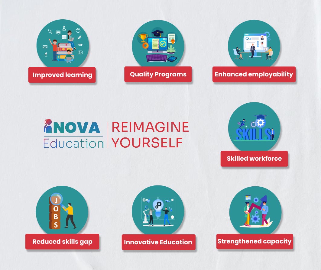 inova